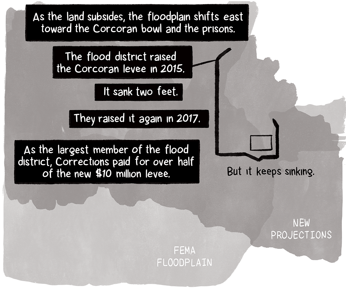 In California, Climate Chaos Looms Over Prisons — and Thousands of ...